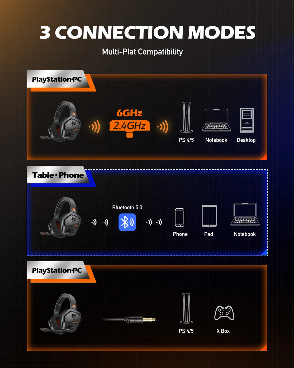 NUBWO G06 Dual Wireless Gaming Headphones 2.4GHz Bluetooth 5.3 Headsets Gamer with Microphone for PS5, PS4, PC, Mobile, Switch