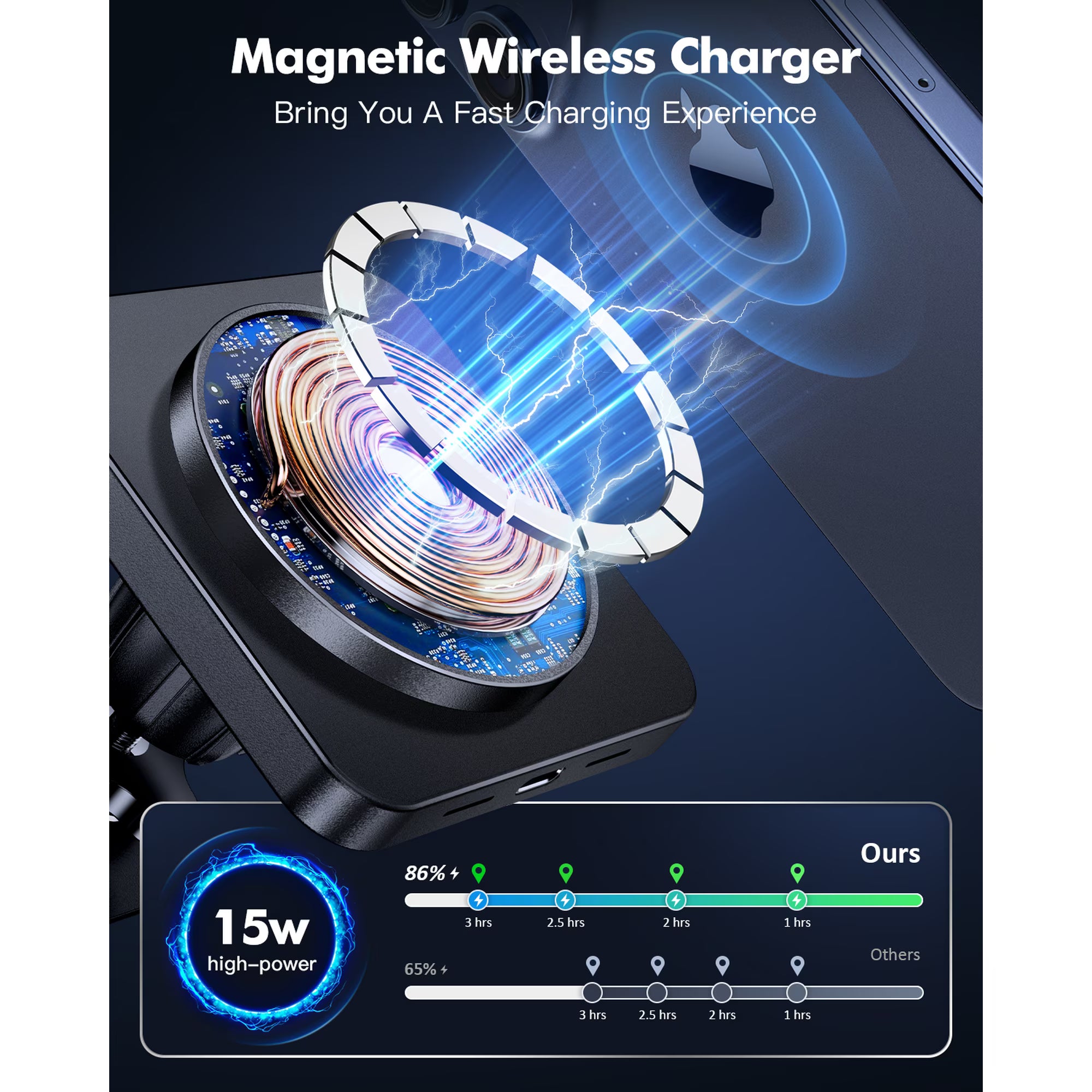 MagSafe Car Charger Mount – Magnetic Grip & Fast Wireless Charging